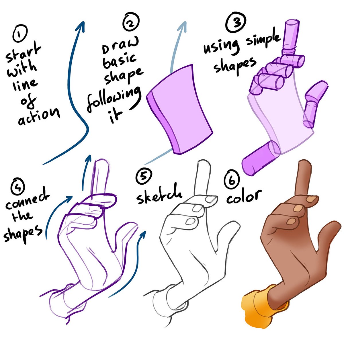 Using shapes to draw hands: 