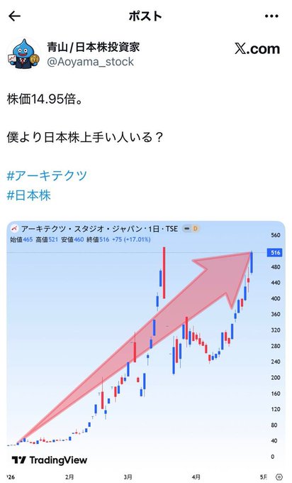 dmdfika's tweet photo. ユニチカ　+2550%
アーキテクツ　+1495%

今の僕より稼いでる
日本株投資家なんていないんじゃない？

だから僕は勝ち続けてるんだよね。
https://t.co/YQaEdFNcrl https://t.co/6r9wRTneAM