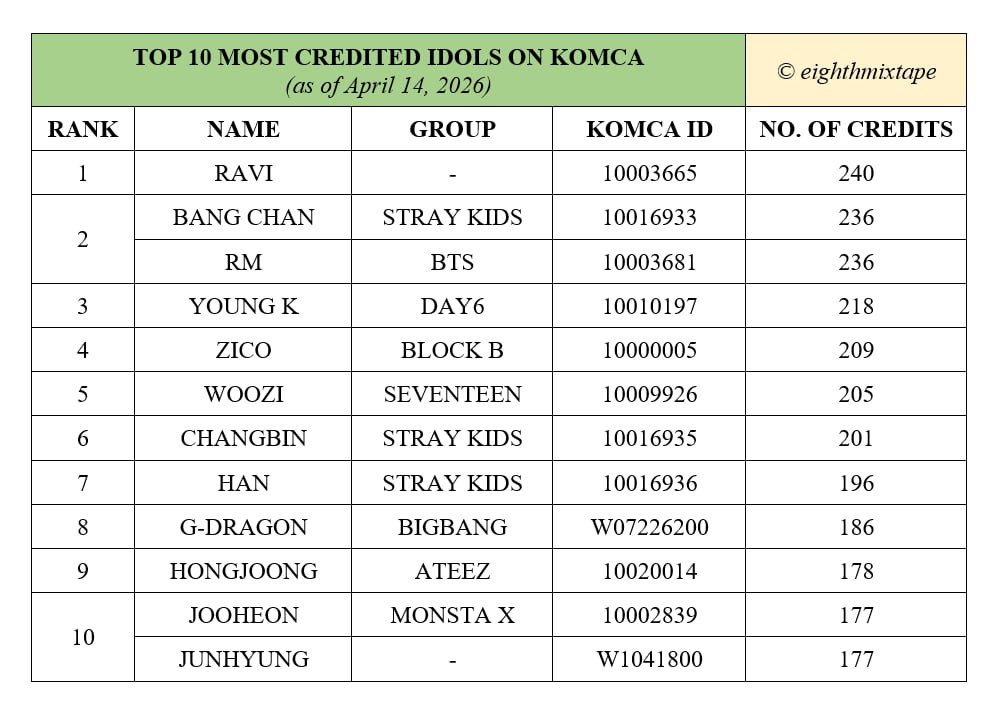 hongjoong’s princess 👑 tweet media