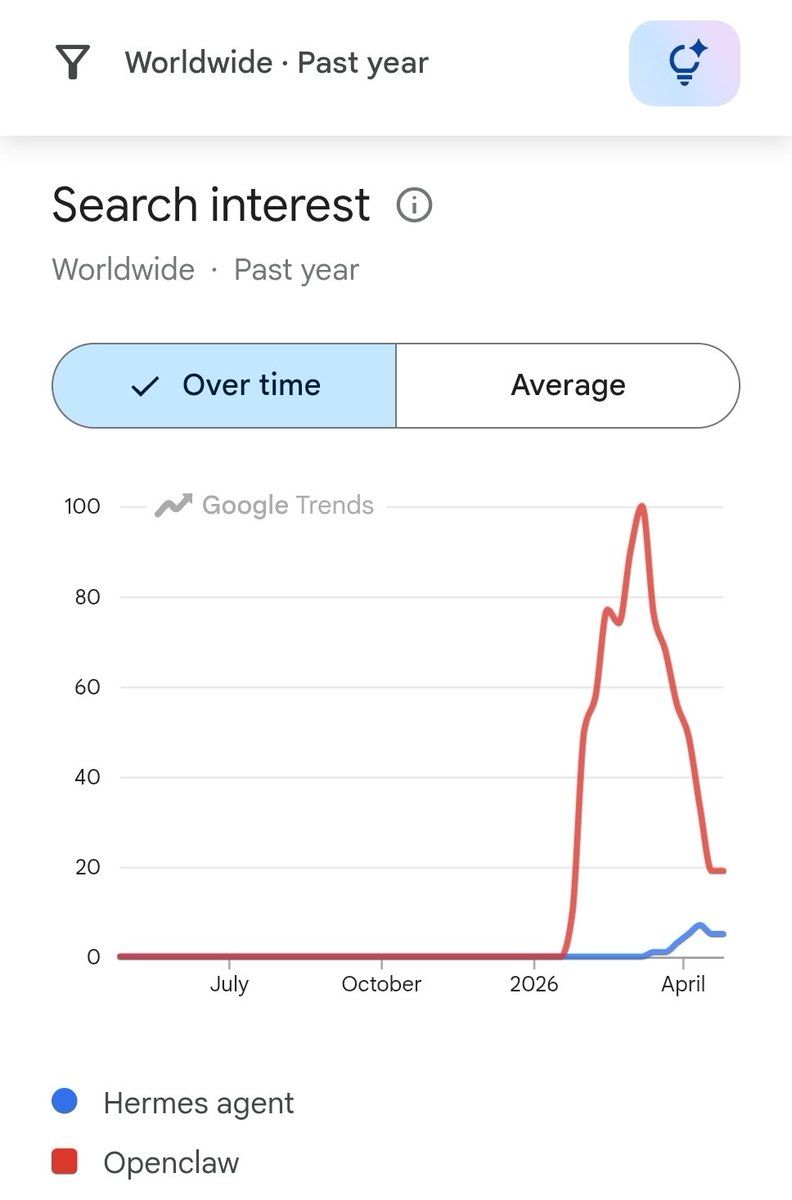 𝗭𝗲𝗻 𝗠𝗮𝗴𝗻𝗲𝘁𝘀 tweet media