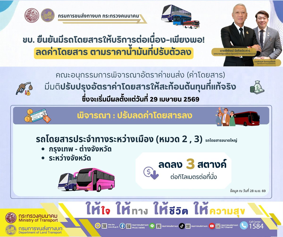 around_newsFM97's tweet image. 🌍 กรมการขนส่งทางบก ปรับลดค่าโดยสารรถโดยสารประจำทางระหว่างจังหวัด(หมวด 2 - 3) รับราคาน้ำมันที่ปรับตัวลง เริ่ม 29 เมษายนนี้ #กรมการขนส่งทางบก #DLT #ราคาน้ำมัน #อิหร่าน #อิสราเอล #ตะวันออกกลาง
➡️facebook.com/share/p/1BD66h…