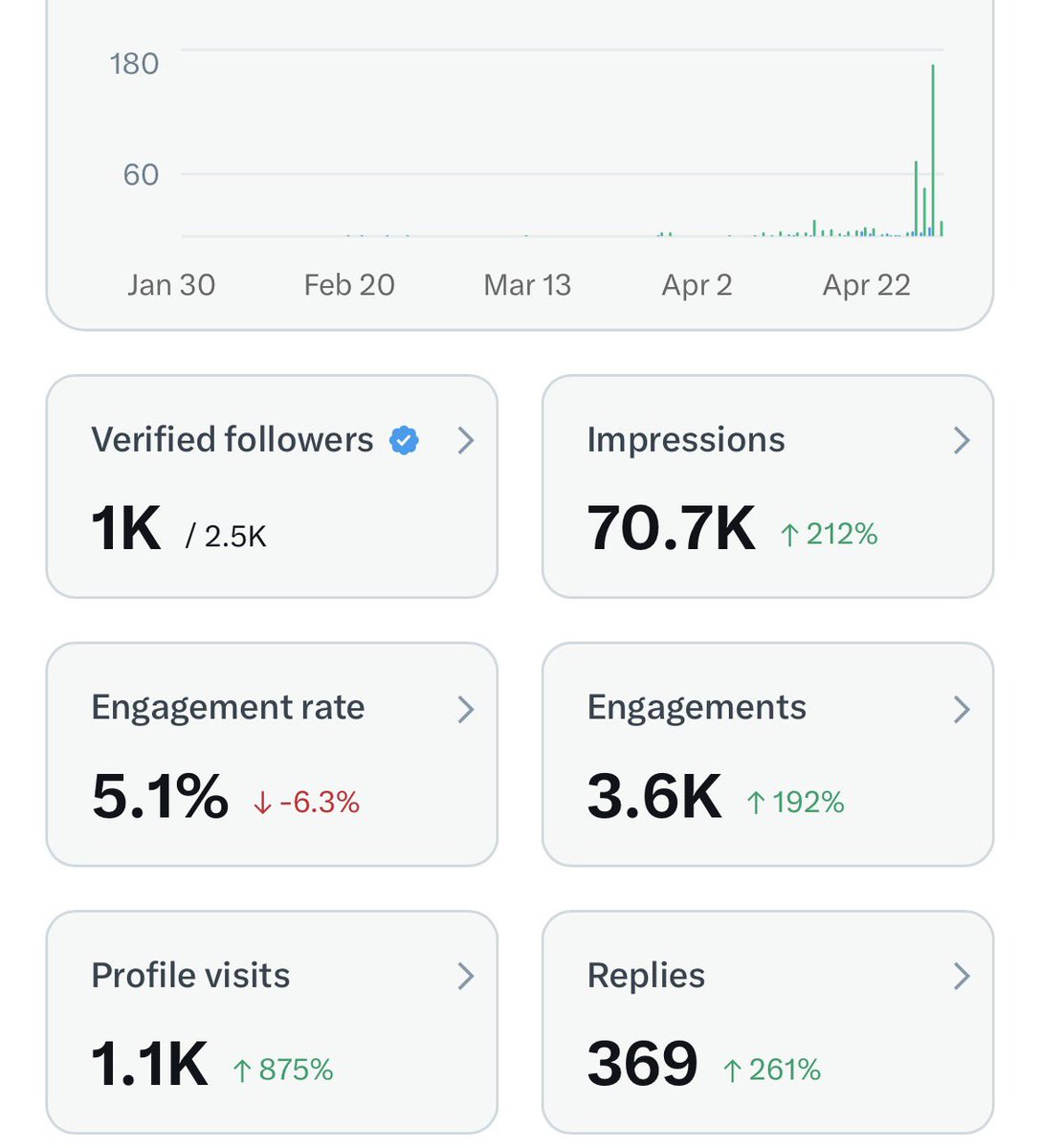 V⨀DKLA tweet media