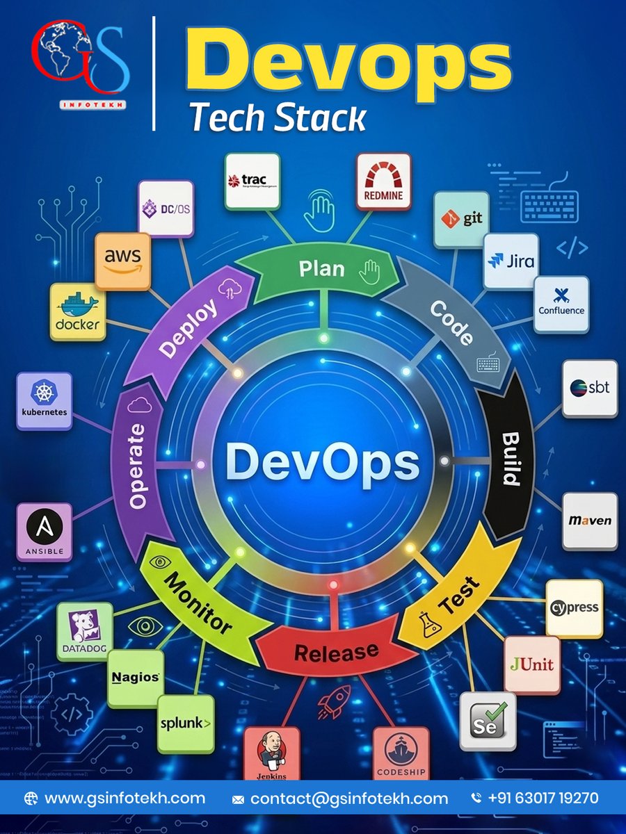 GSInfotekh tweet media