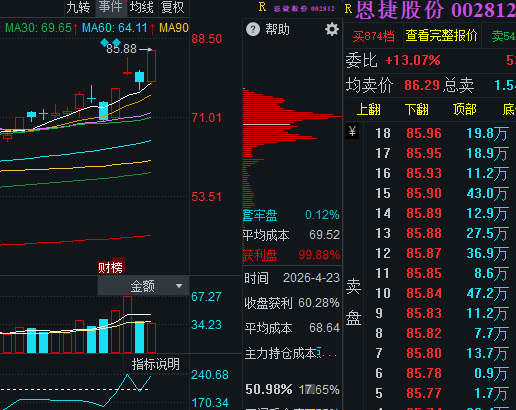 A股教父·情绪周期档案 tweet media