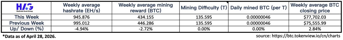 HAG - Hashrate Asset Group tweet media
