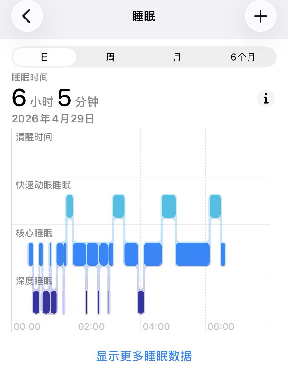 我好困我好困我好困💤