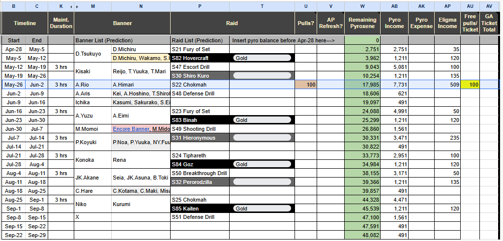 Ivander_Ricky's tweet photo. @wakapilled Ticket last until 30 May, This schedule prediction i got from the offical discord said that will be on Rio and Himari banner with 100 free pull. So kinda it wont last until FES, unless they accelerate the schedule https://t.co/TUlmBD0DAR