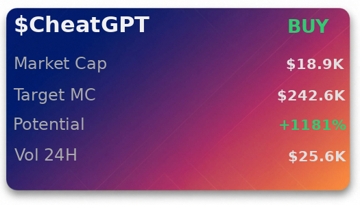 $CheatGPT report is in. price target looking nice 📈 
 Was Made Using - <a href="/OpenClawAIX/">OpenClawAIX</a>