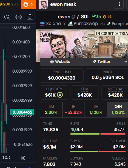 Airdrop_NewCoin's tweet photo. https://t.co/q9FmCjwzFk