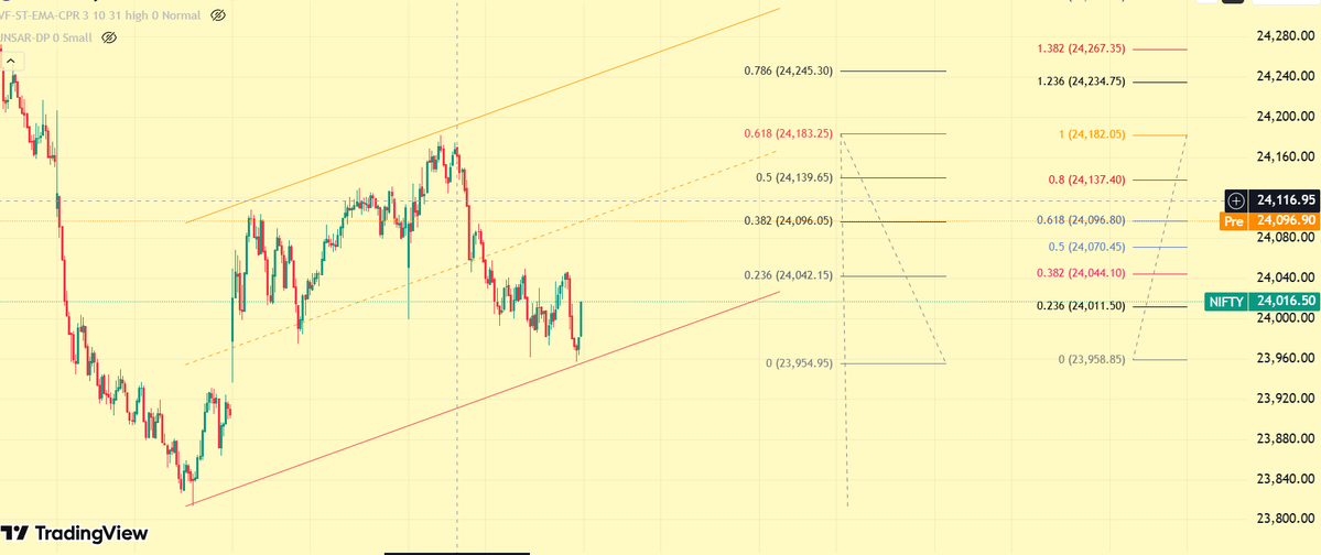 HeeraLalGSharma's tweet image. आज का ओपनिंग ऐसा हैं जहा से ABC फ्लैट भी ठीक बैठ रहा हैं  और १ ,२ के बाद ३ भी  और  ओपनिंग एकदम GR पर हैं !
मैन काउंट फ्लैट ABC में होना चाहिए फिर भी देखते हैं क्योंकि ओपनिंग लेवल पर ३ काउंट आ रही हैं !

#elliottwave #update #stockmarket