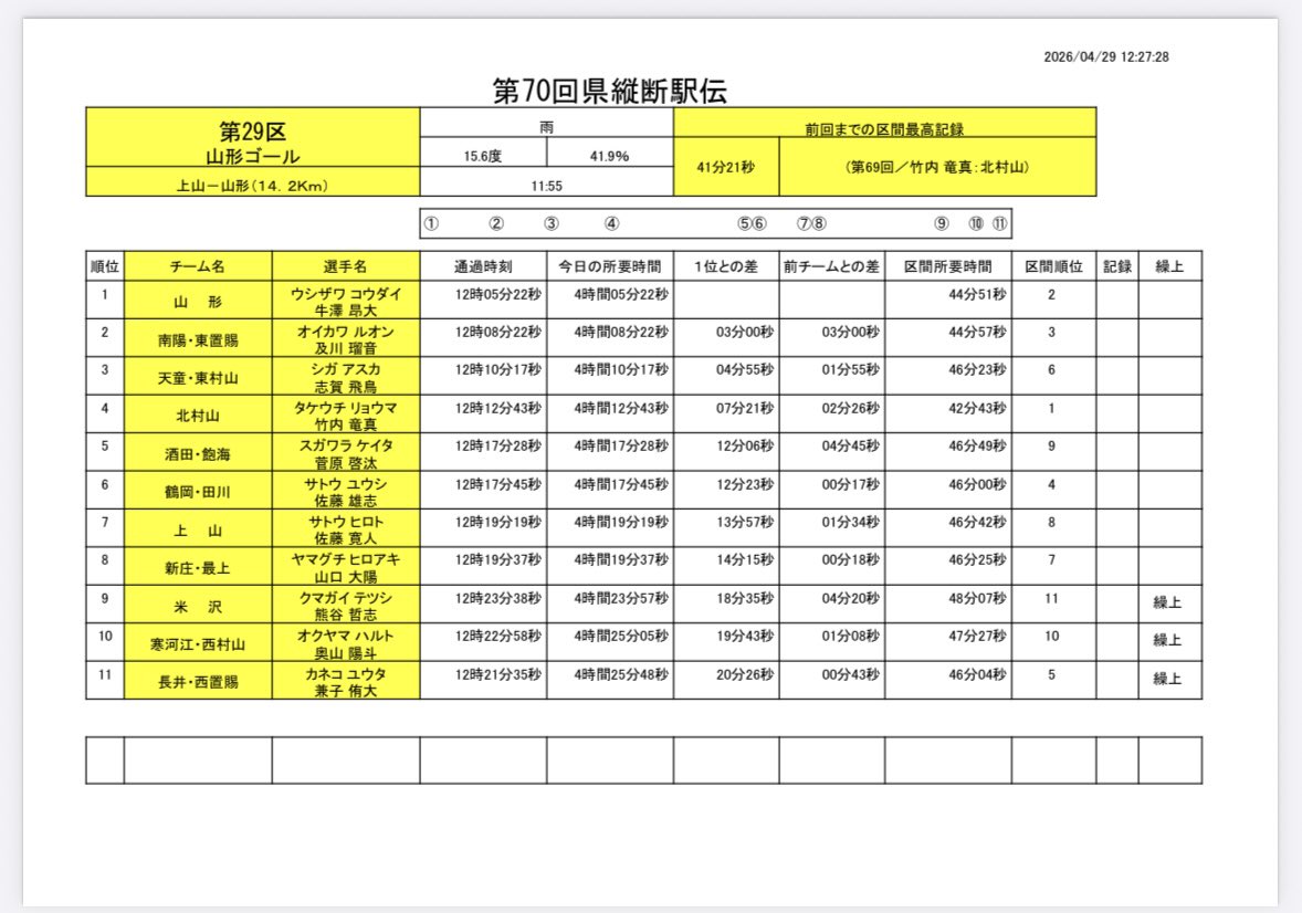 YBCラジオ tweet media
