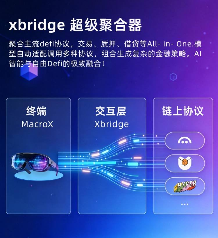 MacroXAI's tweet photo. Restaking 的风险传导足以引发defi业务之间的安防危机，不组合流动性差，组合在一起风险防控压力陡增。

在DEFAI防控策略

https://t.co/49osCURpza模型实时监测预警，异动及时阻断/止损

2.端侧模型每4小时更新，探索模式下主动推理博弈结果

3. 强制保险，手续费风险托底，单笔业务不超过保险池金额 https://t.co/5TNGIYwj5W