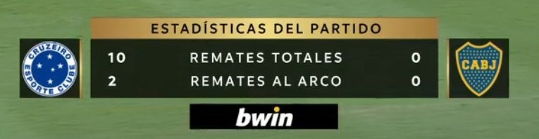 samuzkyyz's tweet photo. @palermismo Se você vê ESTA estatística em um jogo contra um dos clubes mais fracos da Argentina e sua reação é dizer "Não goleamos por causa do árbitro, não foi ruim o Cruzeiro" então você está condenando o time ao fracasso

Nos roubaram? Sim, mas hoje Cruzeiro fez tudo errado https://t.co/C8IMkOg4zj