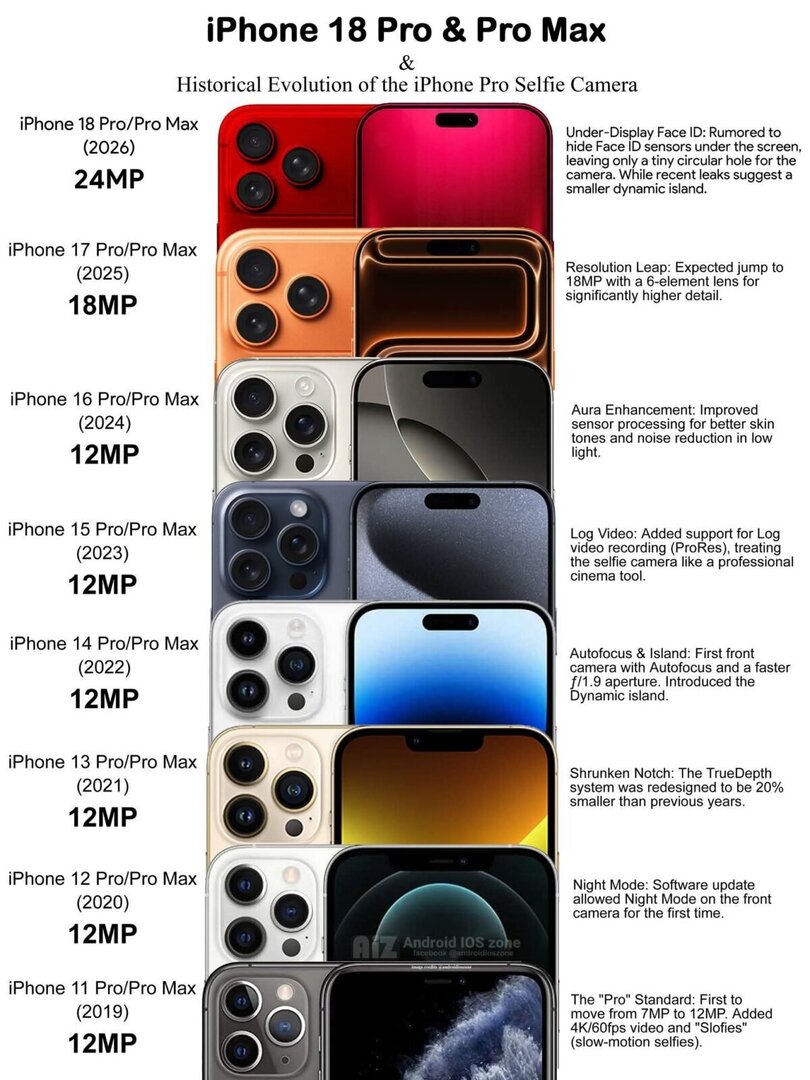 iPhone Mania tweet media