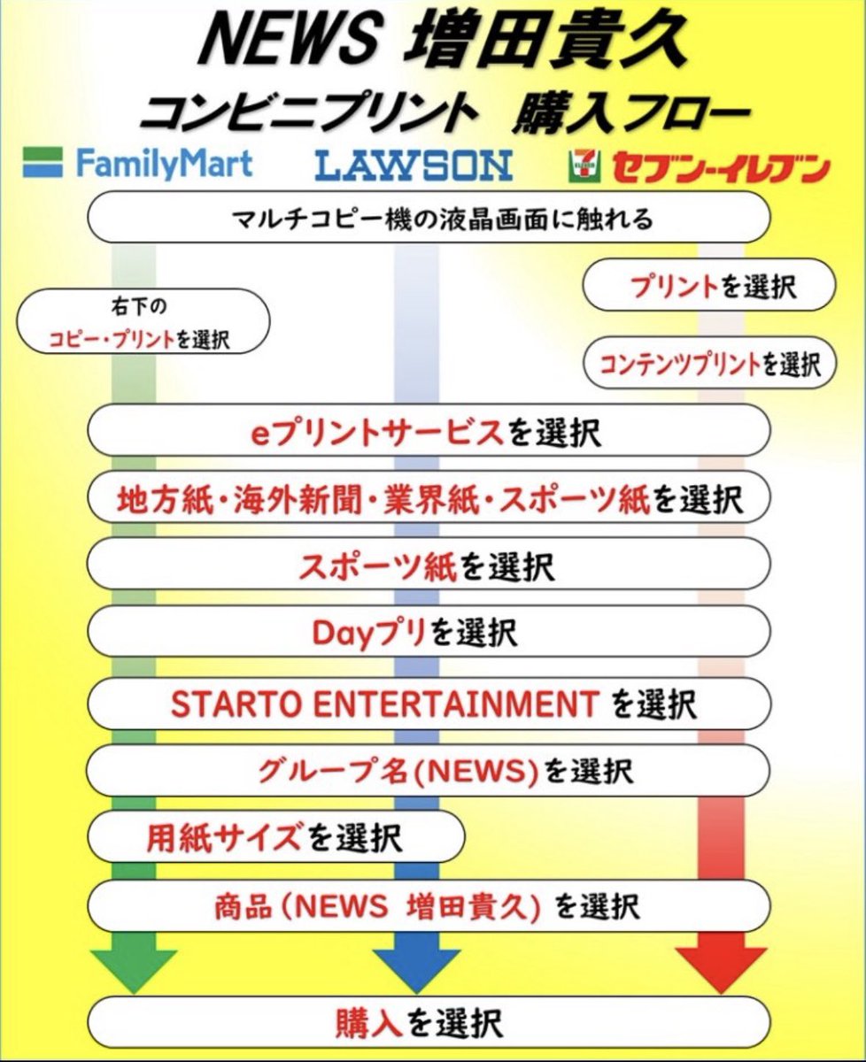 【公式】デイリースポーツ社 推し活部 tweet media