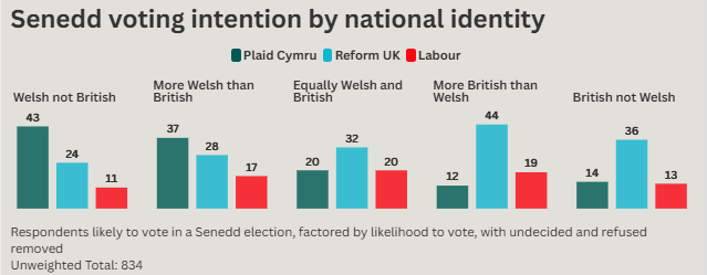 Survation. tweet media