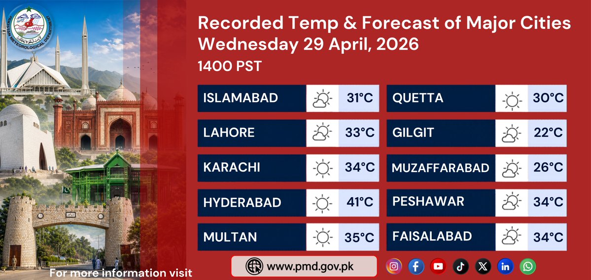 Pak Met Department محکمہ موسمیات tweet media