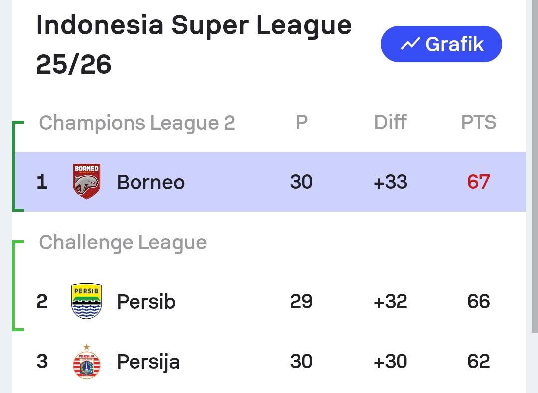 Indos FC tweet media