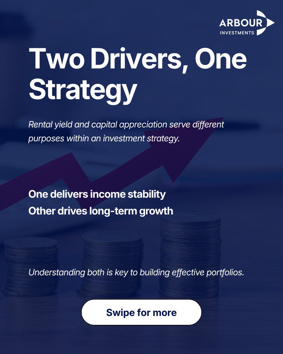 arbourinvest's tweet image. Rental yield and capital appreciation aren’t trade-offs, they’re complements. Yield brings stability, appreciation drives long-term wealth. The edge lies in balancing both with clear goals and disciplined risk.

#RealEstate #Investing #PortfolioStrategy #WealthManagement #Arbour