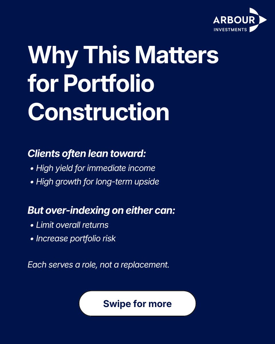 arbourinvest's tweet image. Rental yield and capital appreciation aren’t trade-offs, they’re complements. Yield brings stability, appreciation drives long-term wealth. The edge lies in balancing both with clear goals and disciplined risk.

#RealEstate #Investing #PortfolioStrategy #WealthManagement #Arbour