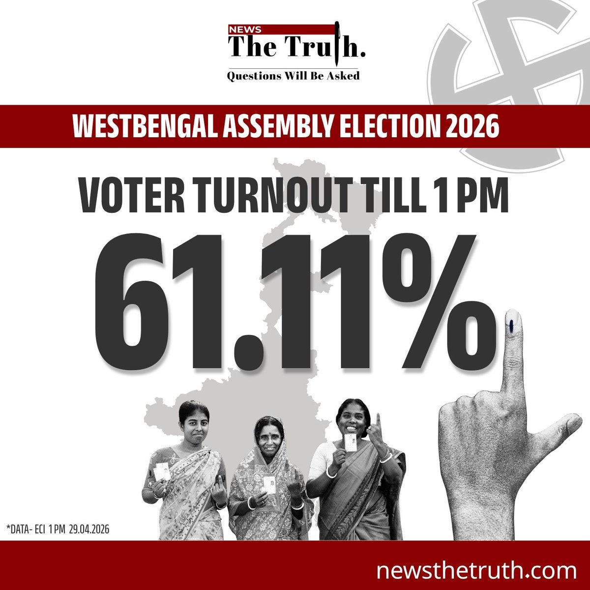 NewsTheTruthh's tweet photo. #BengalAssemblyElection2026 : Phase 2 Voter turnout until 1 PM
#WestBengal #election #VoterTurnout #AssemblyElection #polls #secondphase https://t.co/ErKBeAp4YN
