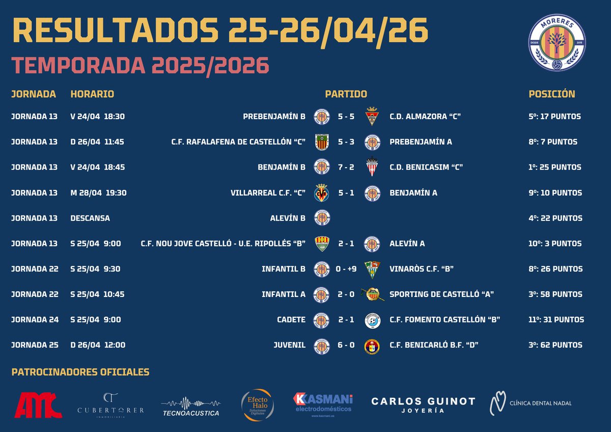 Club Moreres tweet media