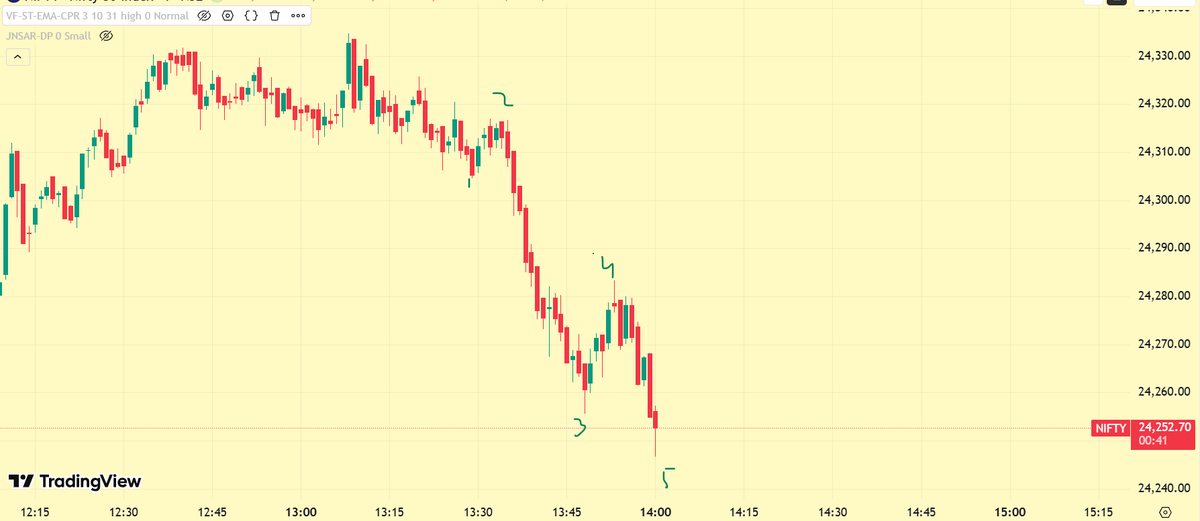 HeeraLalGSharma's tweet photo. #elliottwave #update https://t.co/p13oXkljNP