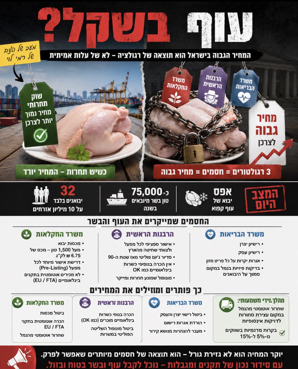 💙Abir Kara אביר קארה tweet media