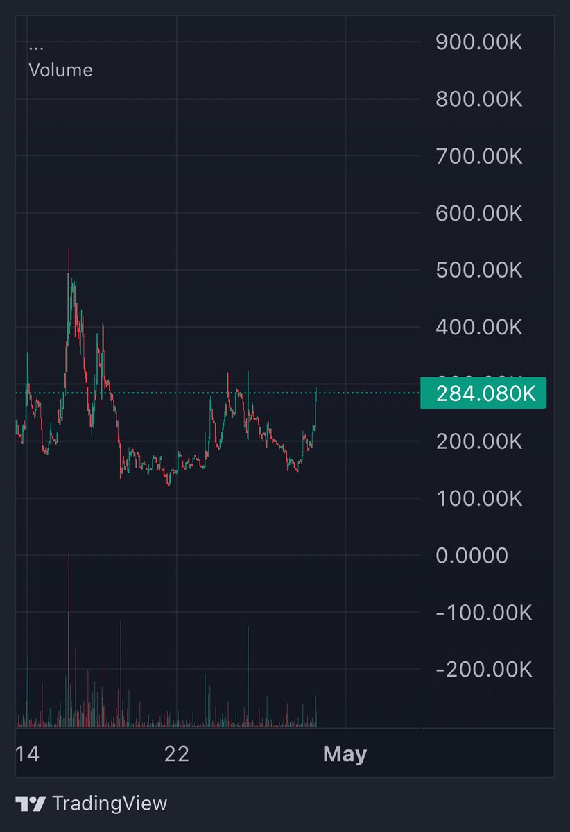 WhodatJoey 🧙🏻‍♂️ tweet media