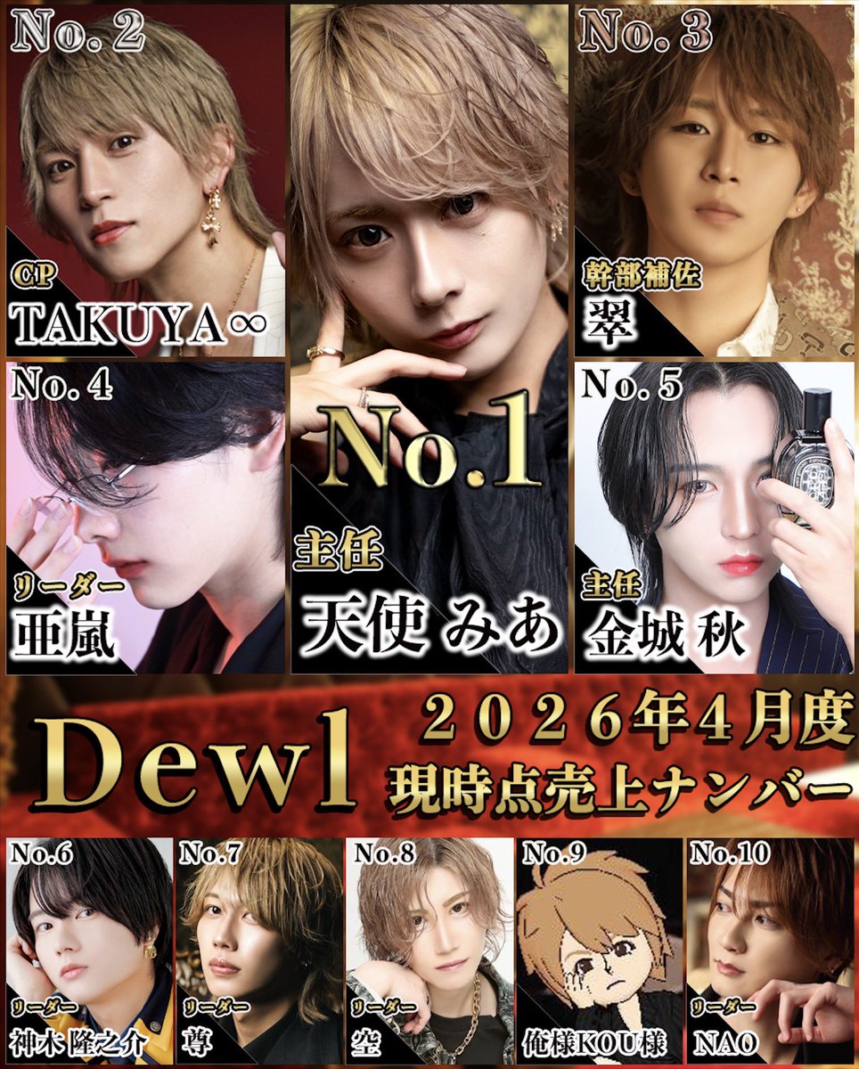 Dewl【Dプレ】本店 tweet media