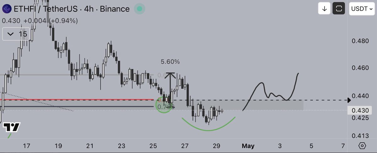 Alain Trades tweet media
