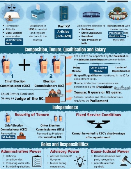 sansad_tv's tweet image. Election Commission of India 🇮🇳

#upsc #eci #gk #knowledge @ECISVEEP