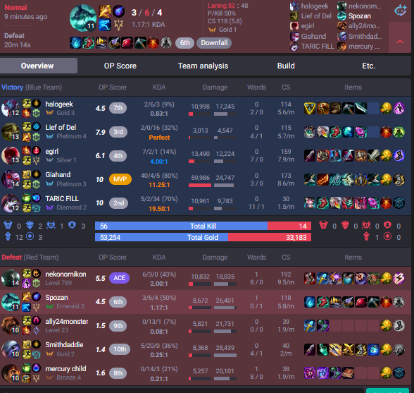 timkillzgaming's tweet photo. DONT PLAY NORM DRAFT. ITS TOXIC AF. DISGUSTING SWEATY LOSERS PLAYING LIKE THEIR DEPENDS ON THE GAME. FKIN FREAKS. FK NORM DRAFT. IM PLAYING RANKED FOR THE REST OF MY FUCKING LIFE. FUCKIGN LOSERS https://t.co/nz8tH7LLWb