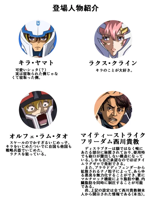 NTR漫画の登場人物紹介が流行ってるらしいので前作った登場人物紹介を仕立て直してみました 