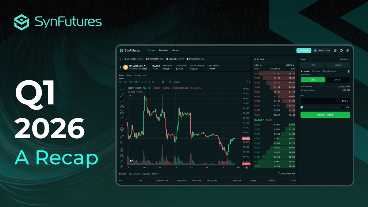 SynFutures tweet media