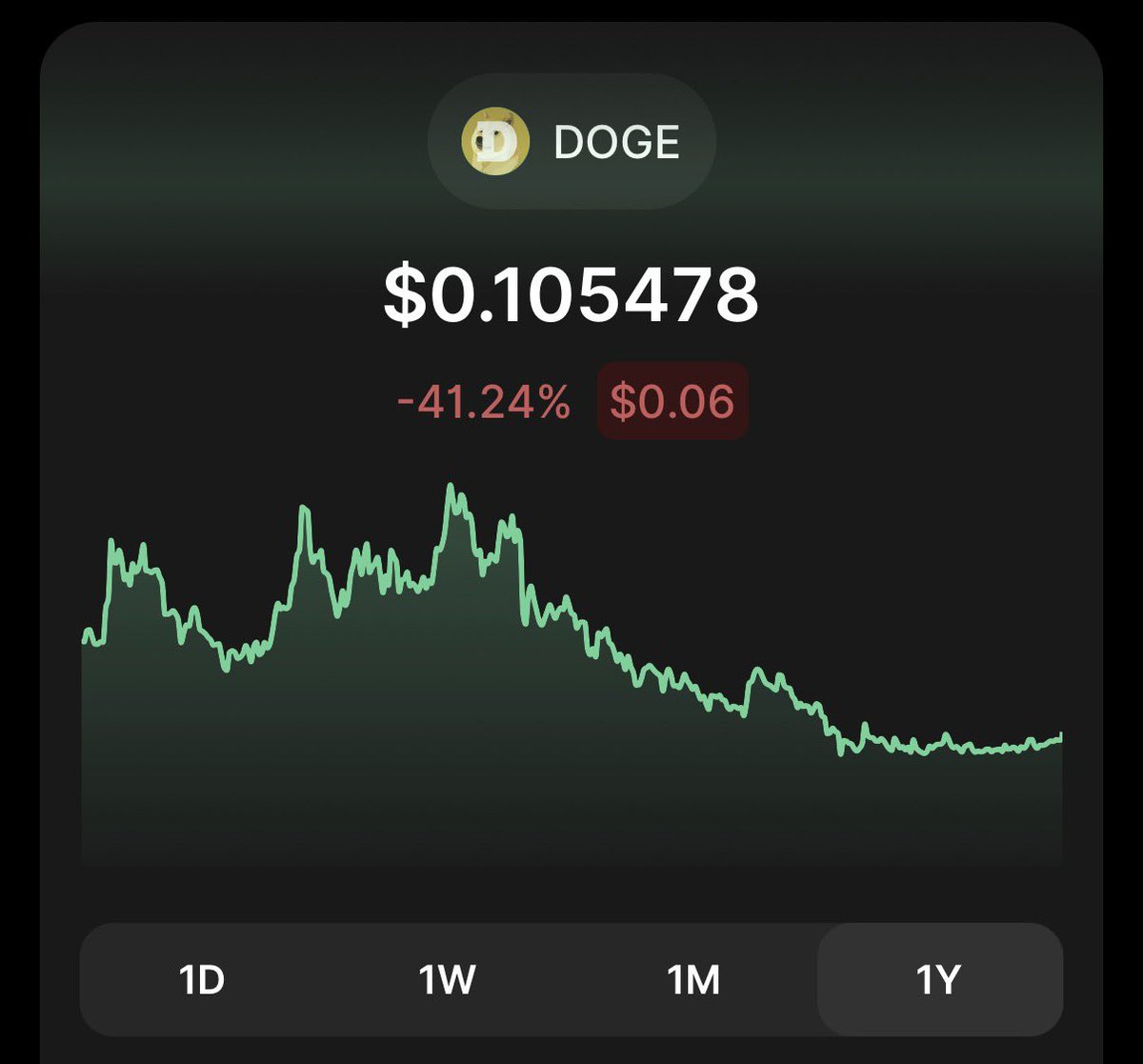 🇬🇧 Tom - Investor £120K tweet media