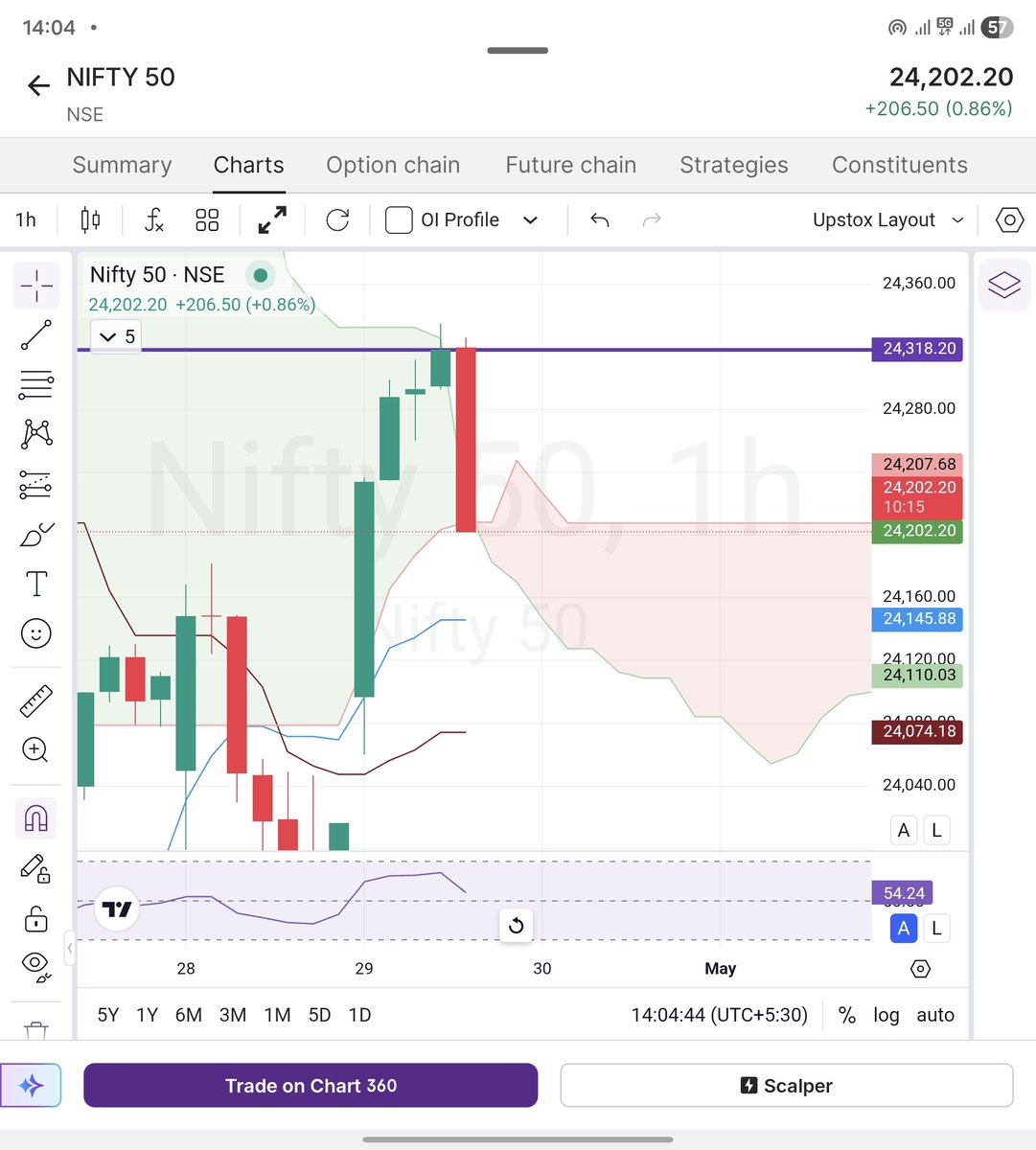 TA_Purvesh's tweet image. MF don't deserve updates.

They deserve to get butchered.

#nifty and trolls...