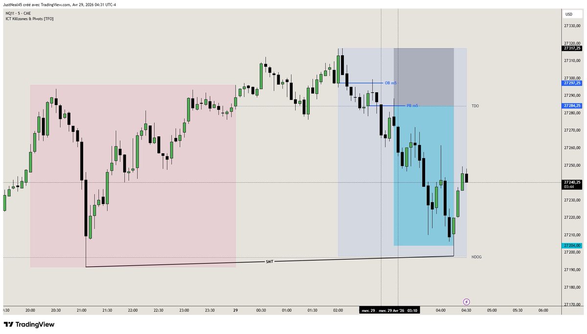 Neal_NQ1's tweet photo. Review NQ1! &amp; ES1! \April 29, 2026.
Short with -OB -PB m5 &amp; TDO.
London : Killzone &amp; Silver Bullet &amp; Macro 2:50 to 3:10.
TP when ES hit Asian Low, it's created a SMT, so potential reversal. https://t.co/moLJvTkeTA
