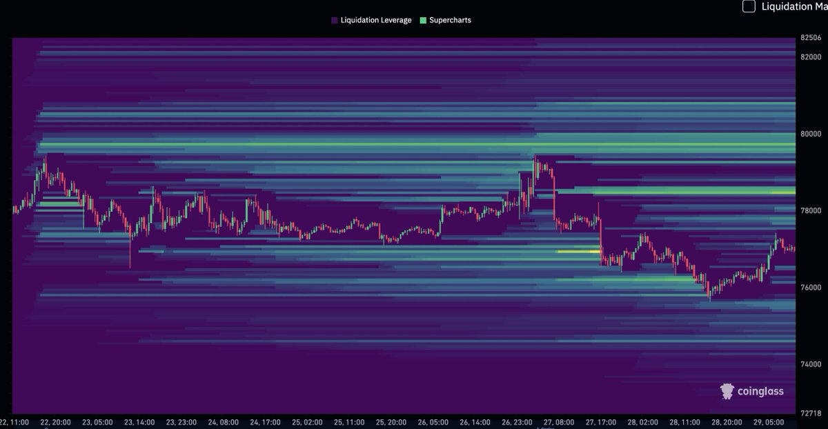 Daan Crypto Trades tweet media