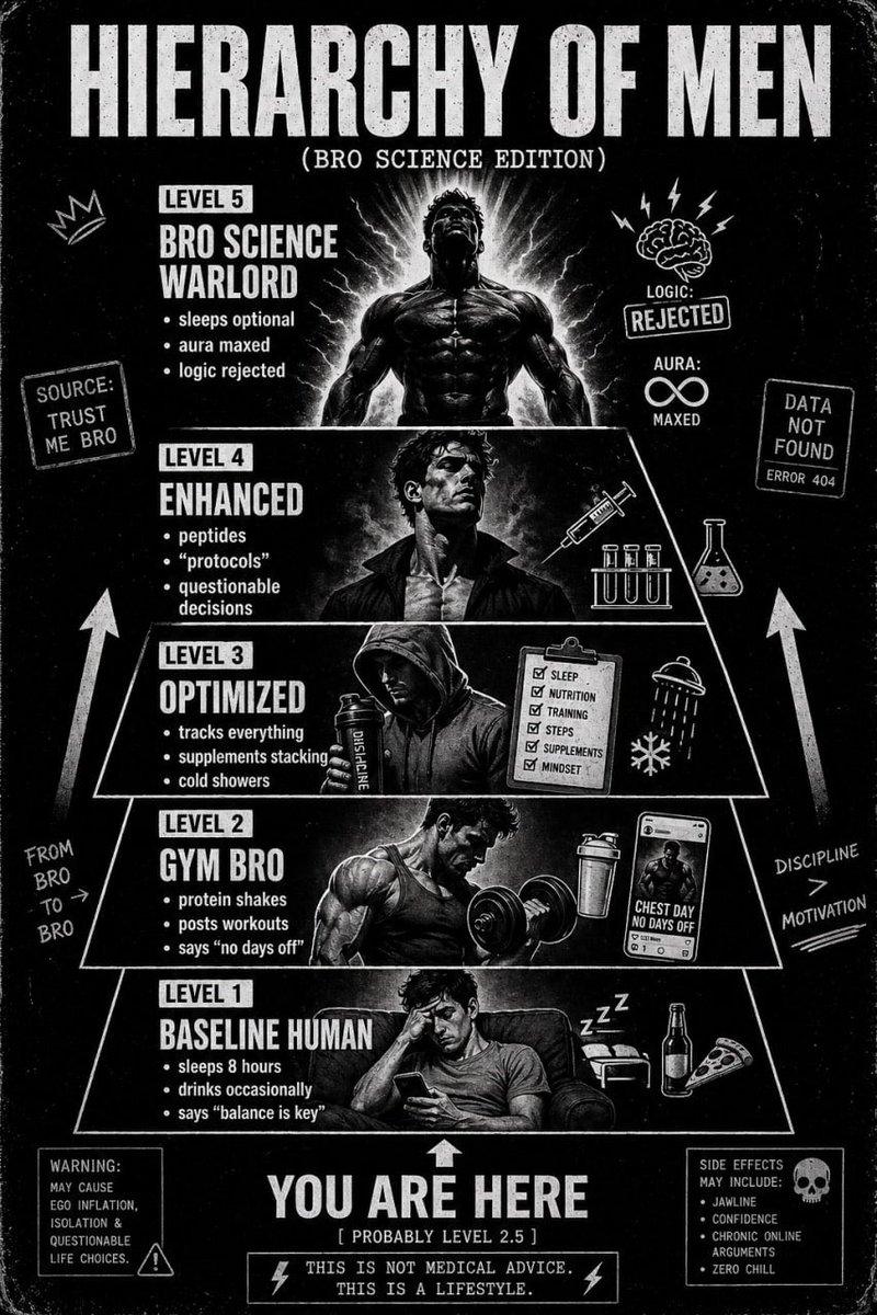 Bro Science tweet media