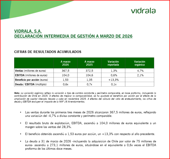 IbexStreet's tweet image. $VID 🇪🇸 #Resultados #VIDRALA 1T 2026