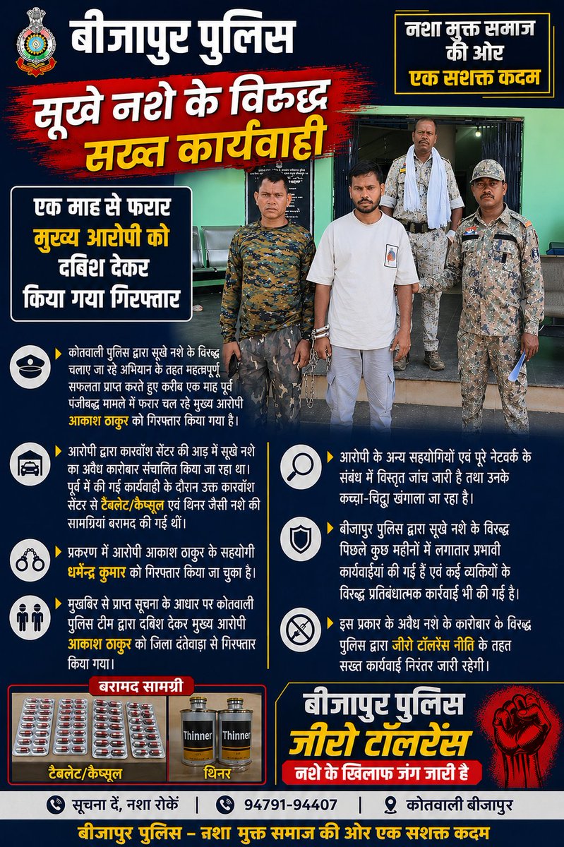 सूखे नशे के विरुद्ध बीजापुर पुलिस की सख्त कार्यवाही

एक माह से फरार मुख्य आरोपी को दबिश देकर किया गया गिरफ्तार
