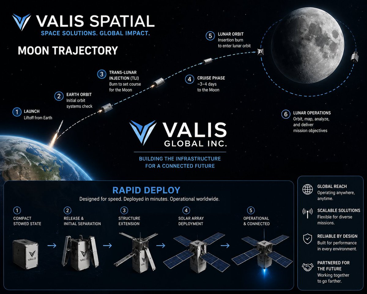 Valis Global tweet media