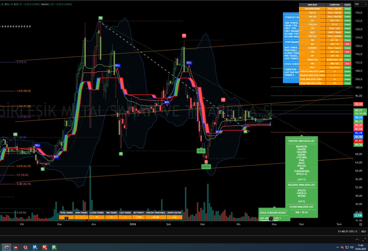fitilcilik's tweet image. #BMSTL 

#TRADINGVIEW