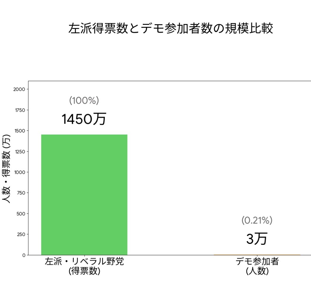 🔥ねりま立憲中核連◢⁴⁶ ™ tweet media
