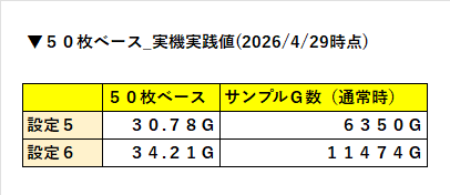 値下❗️全部で5000円！ やっぱりそうなんだ、すんごい回ったんだよな🐱