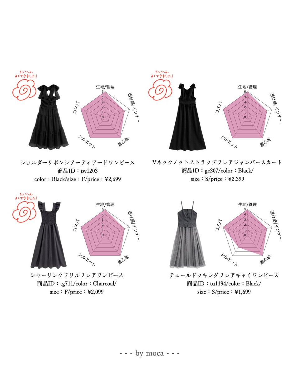 moca_cho_co's tweet photo. GRL春夏ワンピ14点・4万円分の簡易レポNo.2📝生地・着心地・シルエットなどで評価⸝꙳.˖  花丸はおすすめ、ポロワンピは最高で今日も着用🫶 
ru1510/tu1267/ks051/ru1298/fo2014/ru1155/pp148/tg735/pu33/pu31/tw1203/gc207/tg711/tu1194
#グレイル #GRL購入品 #GRL当たり #GRLレポ #GRL新作 https://t.co/HnvuWdRIMp