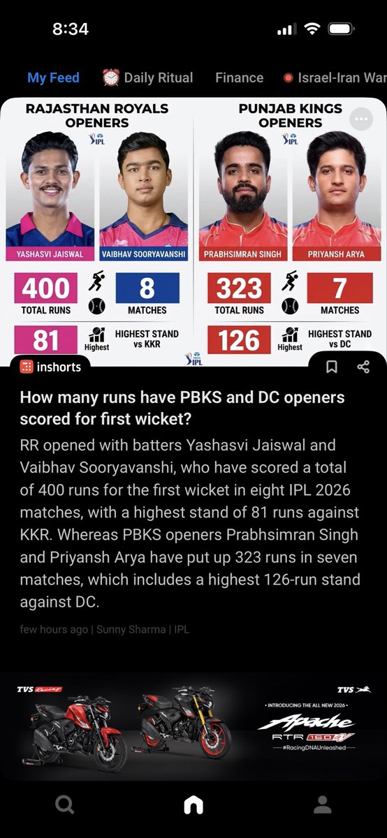 NeerajKRathi's tweet photo. @inshorts it is RR openers not DC openers https://t.co/lhQTrD9wvK