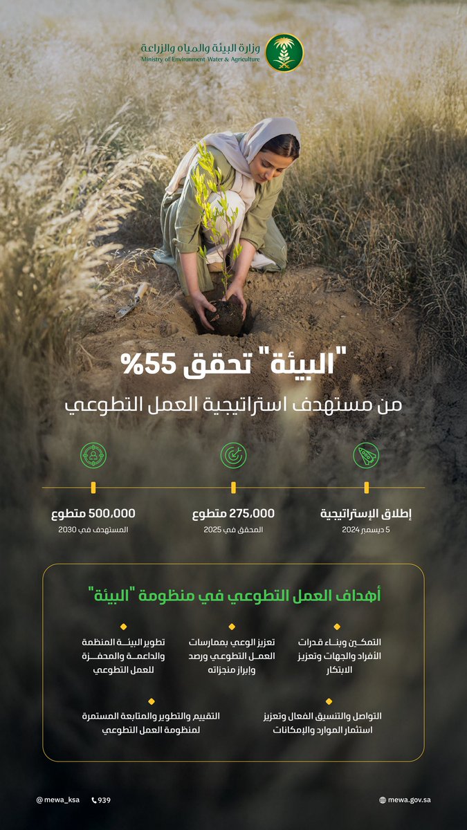وزارة البيئة والمياه والزراعة tweet media