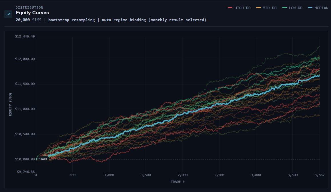 KeenbaseTrading's tweet photo. Find robustness and potential over-fitting in your strategies using this Monte Carlo simulator. https://t.co/YMdB78UIyg